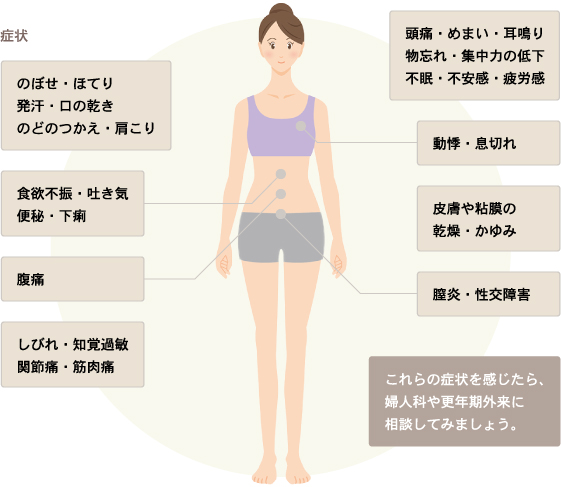 女性健康外来の説明図