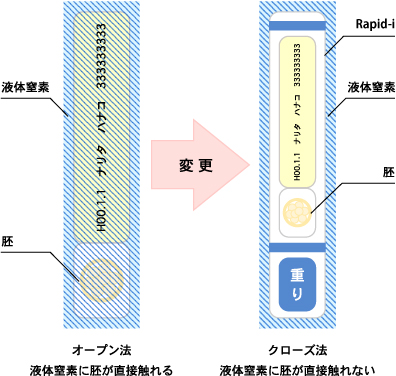 凍結方法の図